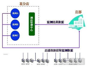 揭秘酒店管理背后的成本、廠商及展示要點(diǎn)